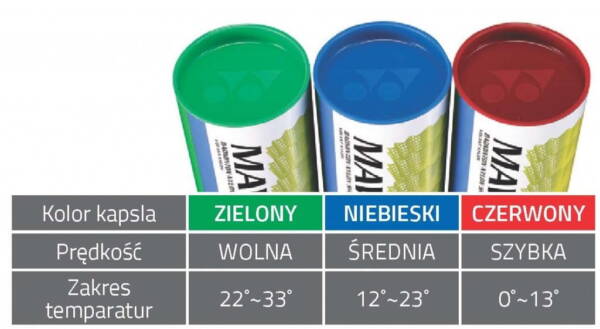 LOTKI Yonex Mavis 2000 - obrazek 2